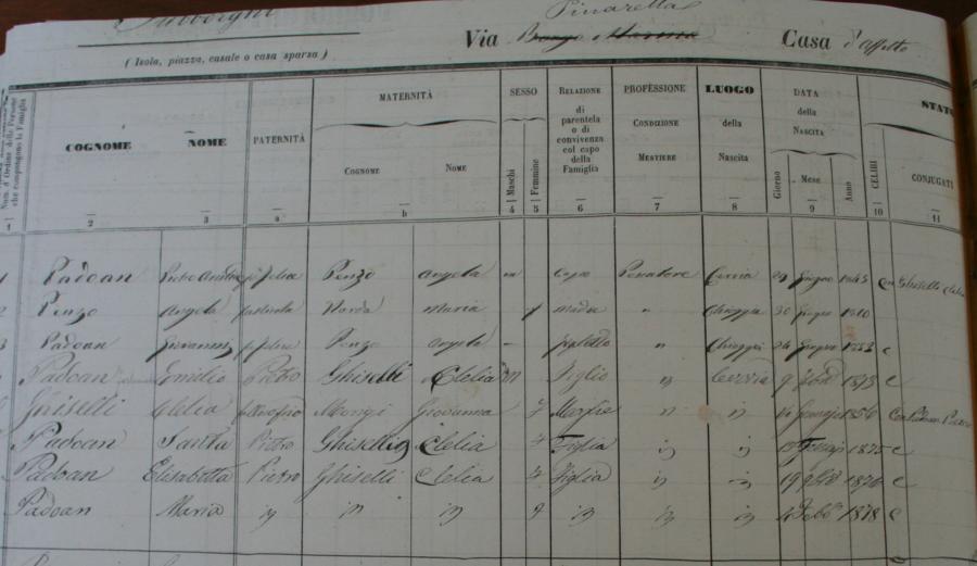 documento